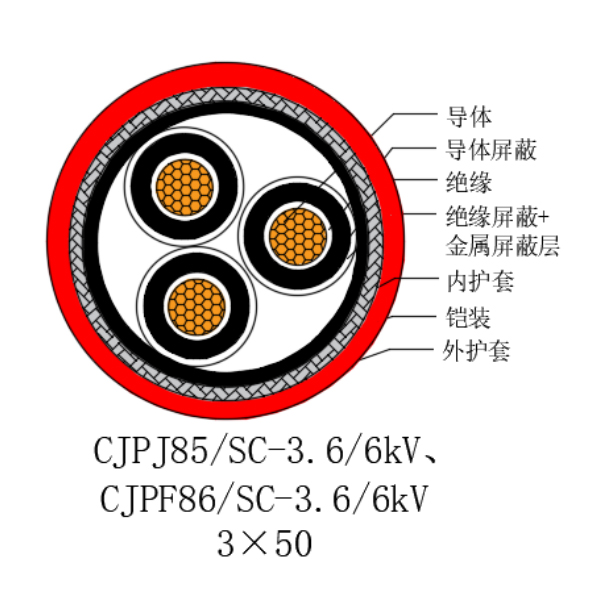 銅芯交聯聚乙烯絕緣低煙無鹵船用電力電纜-CJPJ85/SC-18/30kV、CJPF86/SC-18/30kV