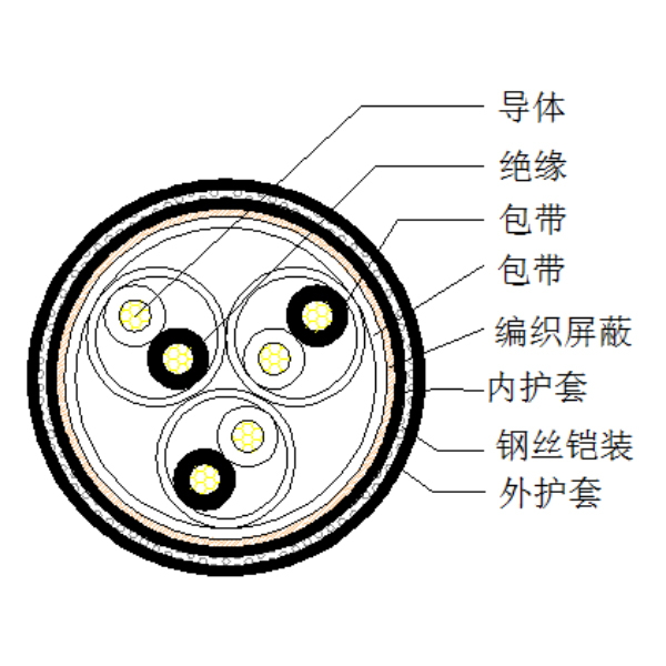 銅芯聚乙烯絕緣編織總屏蔽 鋼絲鎧裝聚氯乙烯護套計算機電纜-DJYVP-32-300/500V