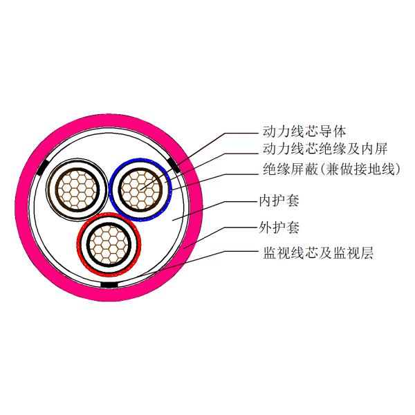 煤礦用移動金屬屏蔽監視型橡套軟電纜-MYPTJ-6kV