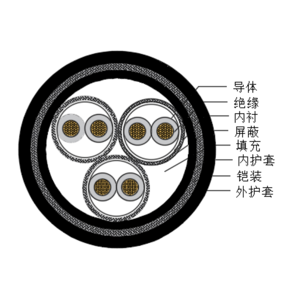 銅芯交聯聚乙烯絕緣低煙無鹵船用儀表電纜-CHJPPJ85/SC-150/250V、CHJPPF86/SC-150/250V