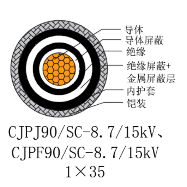 銅芯交聯(lián)聚乙烯絕緣低煙無鹵船用電力電纜-CJPJ90/SC-8.7/15kV、CJPF90/SC-8.7/15kV