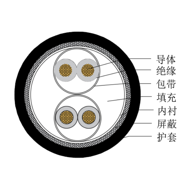 銅芯交聯聚乙烯絕緣低煙無鹵船用儀表電纜-CHJPJP/SC-150/250V、CHJPFP/SC-150/250V