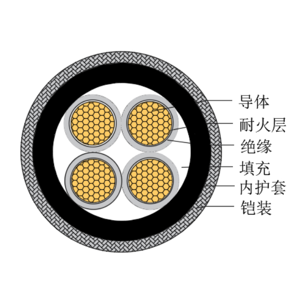 銅芯交聯(lián)聚乙烯絕緣低煙無鹵耐火船用控制電纜-CKJPJ80/NC-150/250V、CKJPF80/NC-150/250V