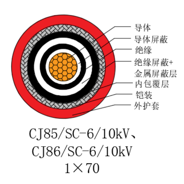 銅芯交聯聚乙烯絕緣低煙無鹵船用電力電纜-CJ85/SC-6/10kV、CJ86/SC-6/10kV