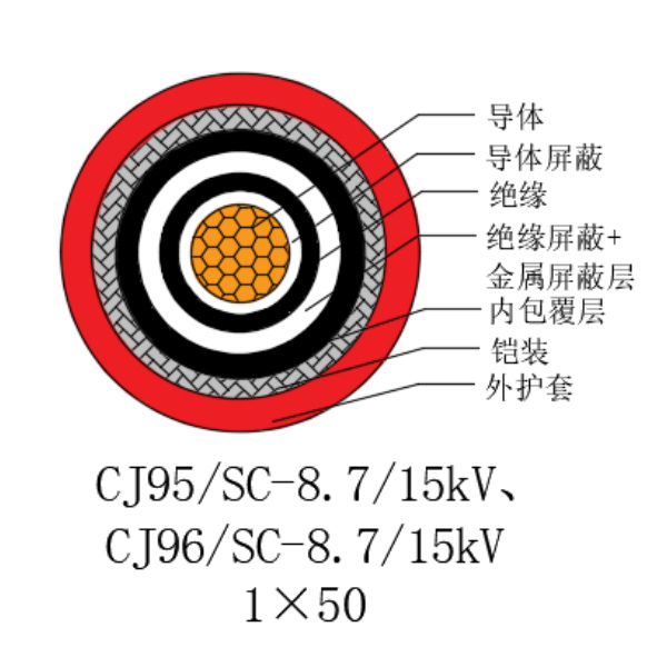 銅芯交聯聚乙烯絕緣低煙無鹵船用電力電纜-CJ95/SC-8.7/15kV、CJ96/SC-8.7/15kV