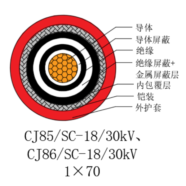 銅芯交聯聚乙烯絕緣低煙無鹵船用電力電纜-CJ85/SC-18/30kV、CJ86/SC-18/30kV