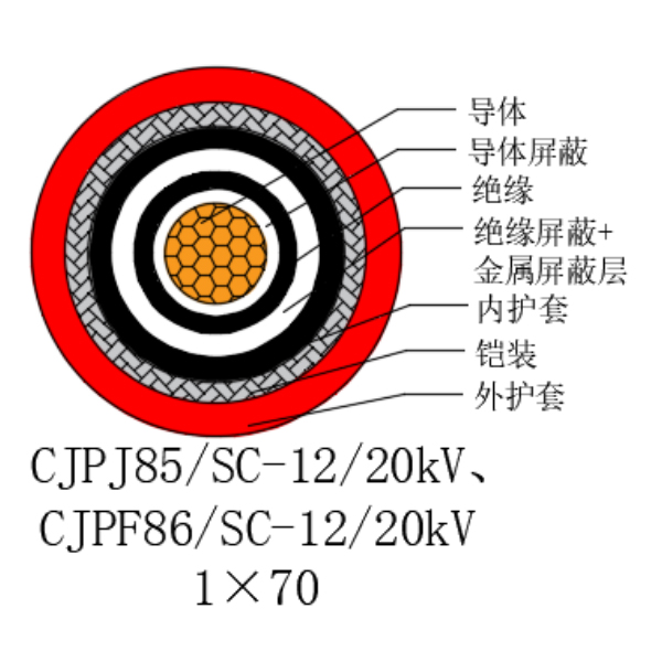 銅芯交聯聚乙烯絕緣低煙無鹵船用電力電纜-CJPJ85/SC-12/20kV、CJPF86/SC-12/20kV