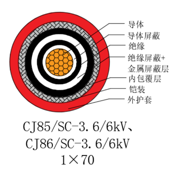 銅芯交聯聚乙烯絕緣低煙無鹵船用電力電纜-CJ85/SC-3.6/6kV、CJ86/SC-3.6/6kV