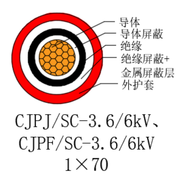 銅芯交聯(lián)聚乙烯絕緣低煙無鹵船用電力電纜-CJPJ/SC-3.6/6kV、CJPF/SC-3.6/6kV