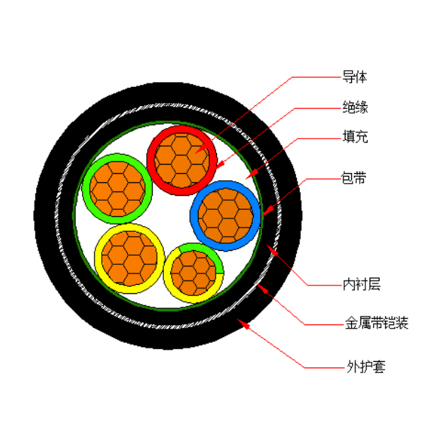 銅芯聚氯乙烯絕緣金屬帶鎧裝 聚氯乙烯護套電力電纜-VV62-0.6/1kV、VV22-0.6/1kV