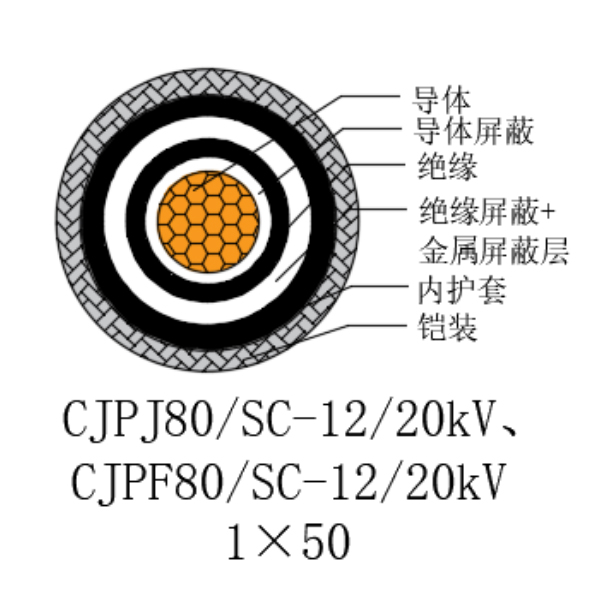 銅芯交聯聚乙烯絕緣低煙無鹵船用電力電纜-CJPJ80/SC-12/20kV、CJPF80/SC-12/20kV