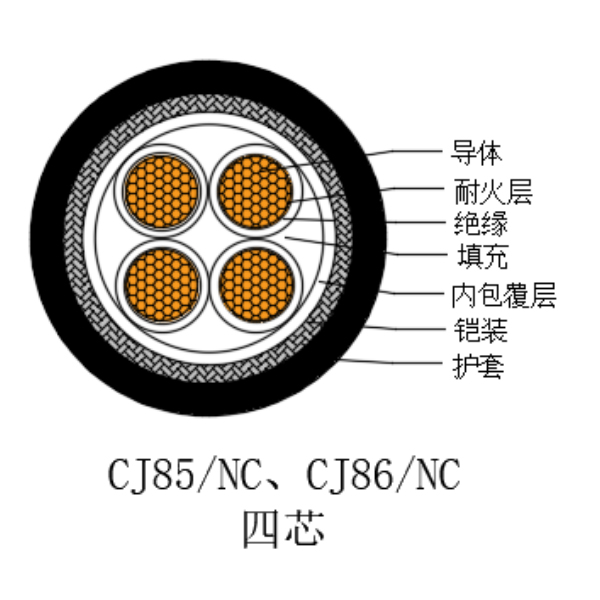 銅芯交聯聚乙烯絕緣低煙無鹵耐火船用電力電纜-CJ85/NC-0.6/1kV、CJ86/NC-0.6/1kV