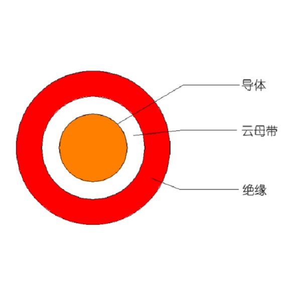 額定電壓450/750V及以下低煙無鹵低毒聚烯烴絕緣耐火電線和電纜-WDUZ（A、B、C）N-BYJ-105