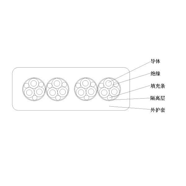 乙丙橡皮絕緣橡皮護(hù)套 港機(jī)用低壓卷筒扁電纜-GJEFRB-0.6/1kV