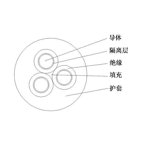 乙丙橡皮絕緣橡皮護(hù)套耐卷?yè)宪涬娎|