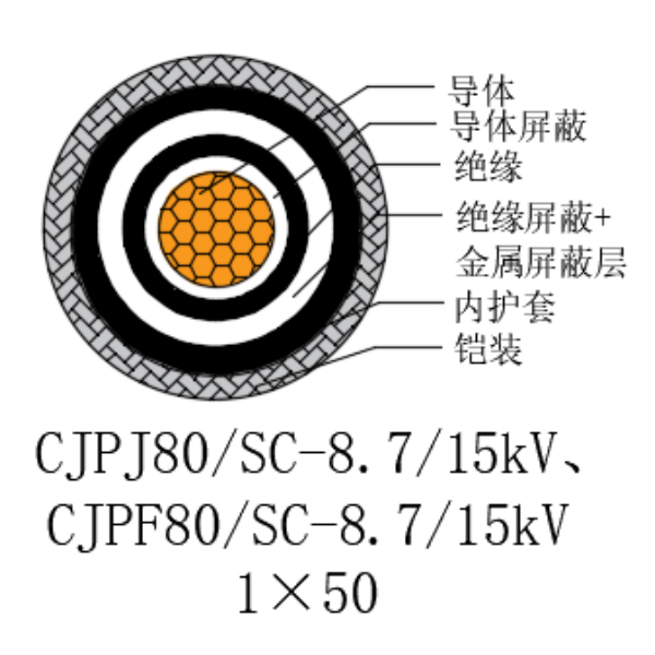 銅芯交聯聚乙烯絕緣低煙無鹵船用電力電纜-CJPJ80/SC-8.7/15kV、CJPF80/SC-8.7/15kV