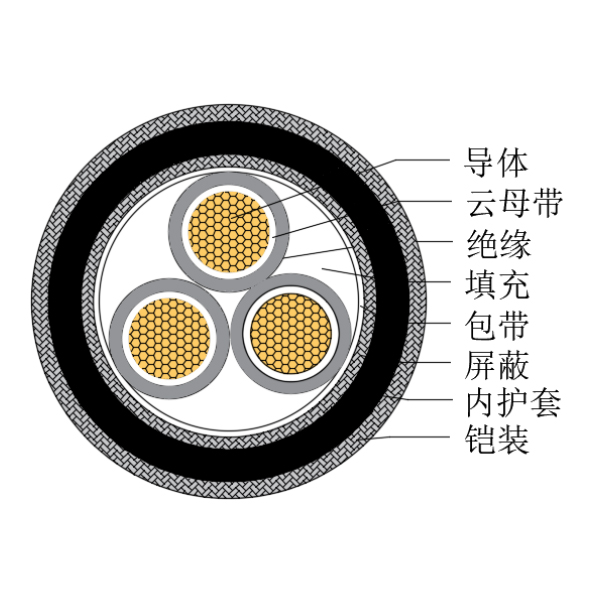 銅芯交聯聚乙烯絕緣低煙無鹵耐火船用控制電纜-CKJPJP90/NC-150/250V、CKJPFP90/NC-150/250V