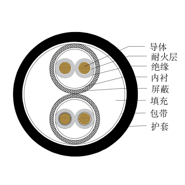 銅芯交聯聚乙烯絕緣低煙無鹵耐火船用儀表電纜-CHJPPJ/NC-150/250V、CHJPPF/NC-150/250V