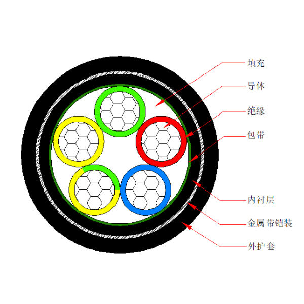 鋁芯聚氯乙烯絕緣金屬帶鎧裝 聚氯乙烯護套電力電纜-VLV62-0.6/1kV、VLV22-0.6/1kV