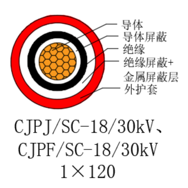 銅芯交聯(lián)聚乙烯絕緣低煙無鹵船用電力電纜-CJPJ/SC-18/30kV、CJPF/SC-18/30kV