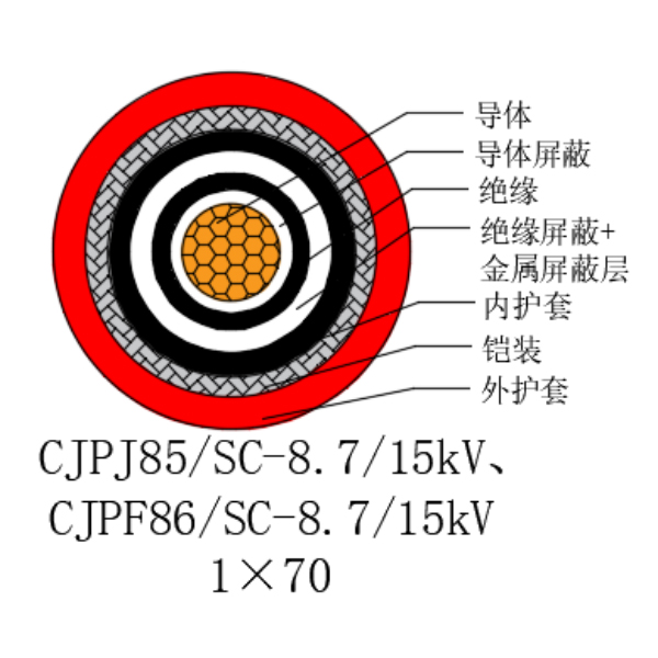 銅芯交聯聚乙烯絕緣低煙無鹵船用電力電纜-CJPJ85/SC-8.7/15kV、CJPF86/SC-8.7/15kV