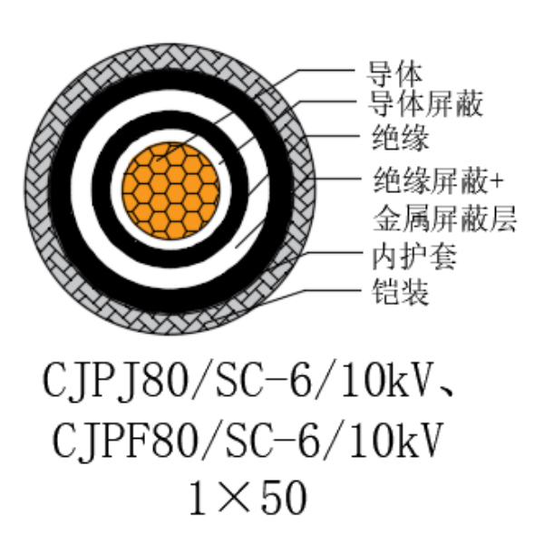 銅芯交聯聚乙烯絕緣低煙無鹵船用電力電纜-CJPJ80/SC-6/10kV、CJPF80/SC-6/10kV