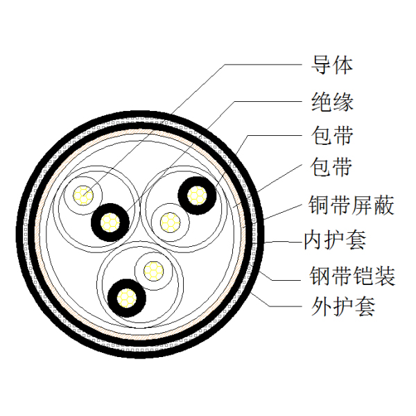 銅芯聚乙烯絕緣銅帶繞包總屏蔽 鋼帶鎧裝聚氯乙烯護套計算機電纜-DJYVP2-22-300/500V