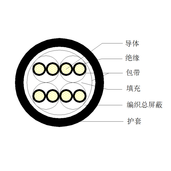 銅芯聚乙烯絕緣編織總屏蔽 聚氯乙烯護套計算機電纜-DJYVP-300/500V