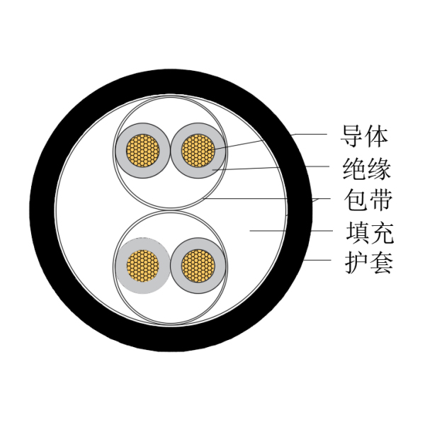 銅芯交聯聚乙烯絕緣低煙無鹵船用儀表電纜-CHJPJ/SC-150/250V、CHJPF/SC-150/250V