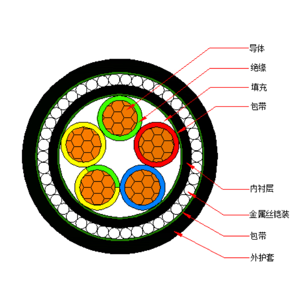 銅芯交聯聚乙烯絕緣金屬絲鎧裝聚烯烴護套 無鹵低煙阻燃A類電力電纜-WDZA-YJY73-0.6/1kV、WDZA-YJY33-0.6/1kV