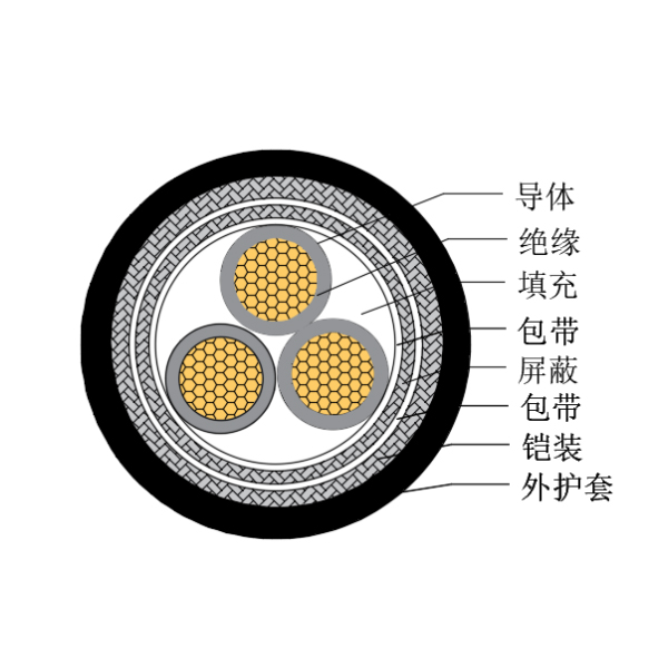 銅芯交聯(lián)聚乙烯絕緣低煙無鹵船用控制電纜-CKJP85/SC-150/250V、CKJP86/SC-150/250V