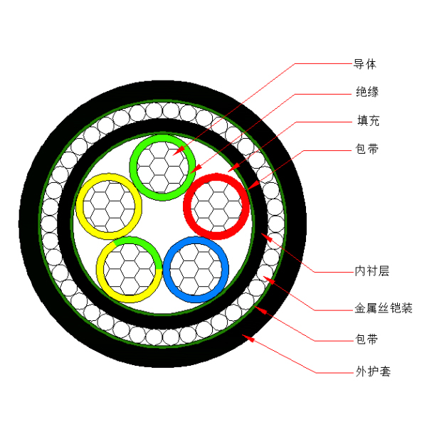 鋁芯聚氯乙烯絕緣金屬絲鎧裝 聚氯乙烯護套電力電纜-VLV72-0.6/1kV、VLV32-0.6/1kV