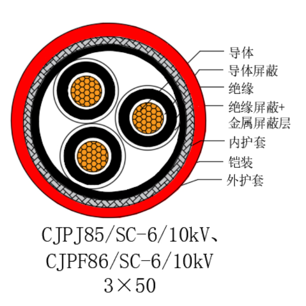 銅芯交聯聚乙烯絕緣低煙無鹵船用電力電纜-CJPJ85/SC-6/10kV、CJPF86/SC-6/10kV