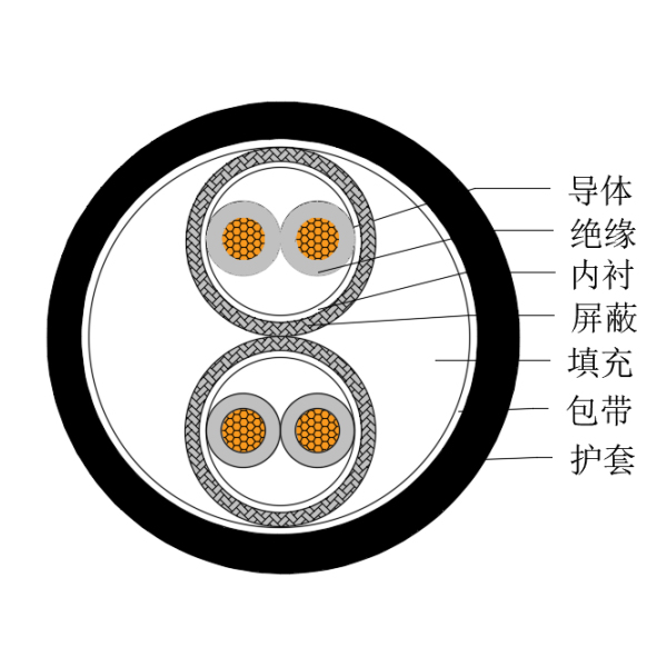 銅芯交聯聚乙烯絕緣低煙無鹵船用儀表電纜-CHJPPJ/SC-150/250V、CHJPPF/SC-150/250V